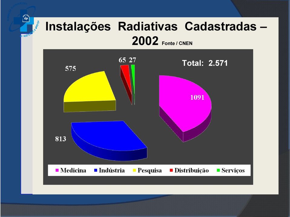 Cadastradas 2002