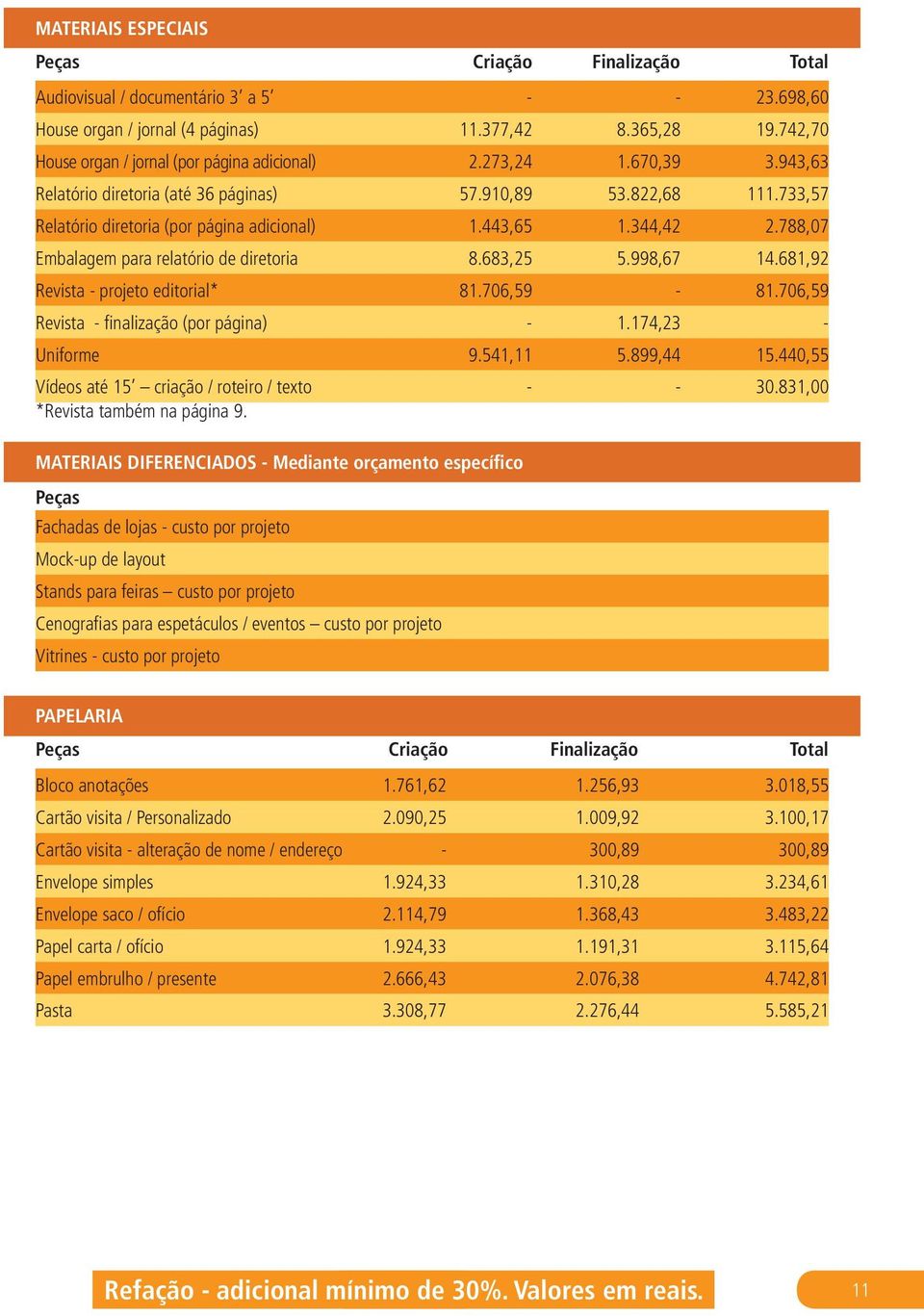 344,42 2.788,07 Embalagem para relatório de diretoria 8.683,25 5.998,67 14.681,92 Revista - projeto editorial* 81.706,59-81.706,59 Revista - finalização (por página) - 1.174,23 - Uniforme 9.541,11 5.