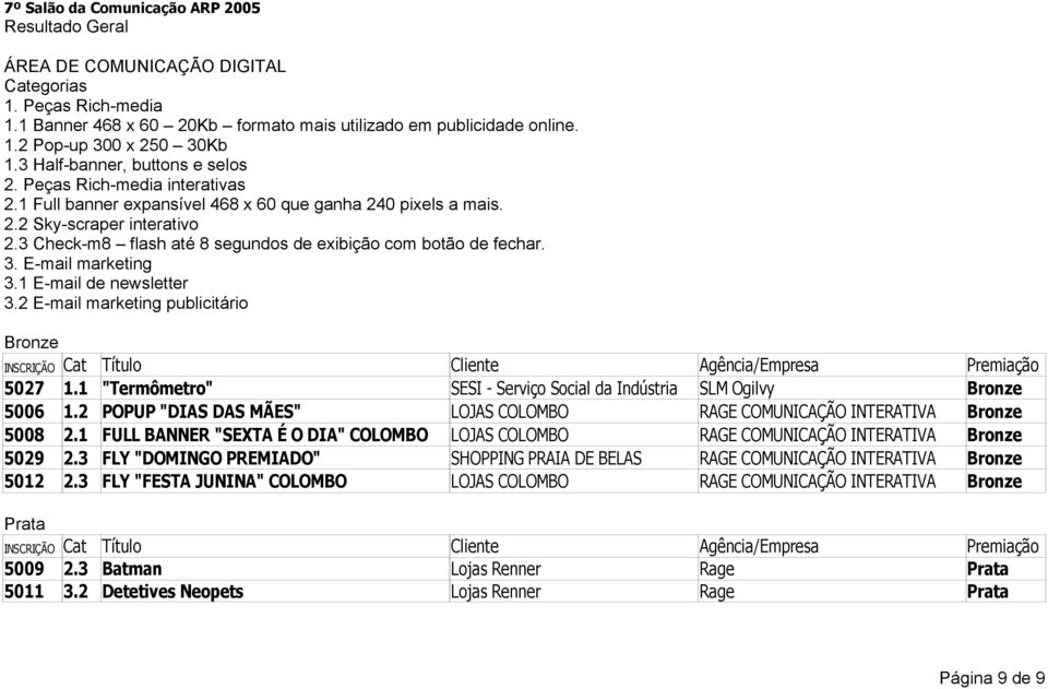 E-mail marketing 3.1 E-mail de newsletter 3.2 E-mail marketing publicitário 5027 1.1 "Termômetro" SESI - Serviço Social da Indústria SLM Ogilvy 5006 1.