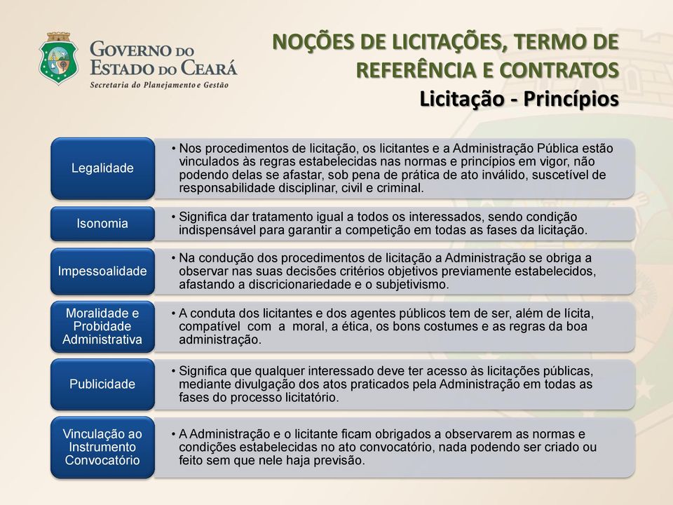 responsabilidade disciplinar, civil e criminal. Significa dar tratamento igual a todos os interessados, sendo condição indispensável para garantir a competição em todas as fases da licitação.