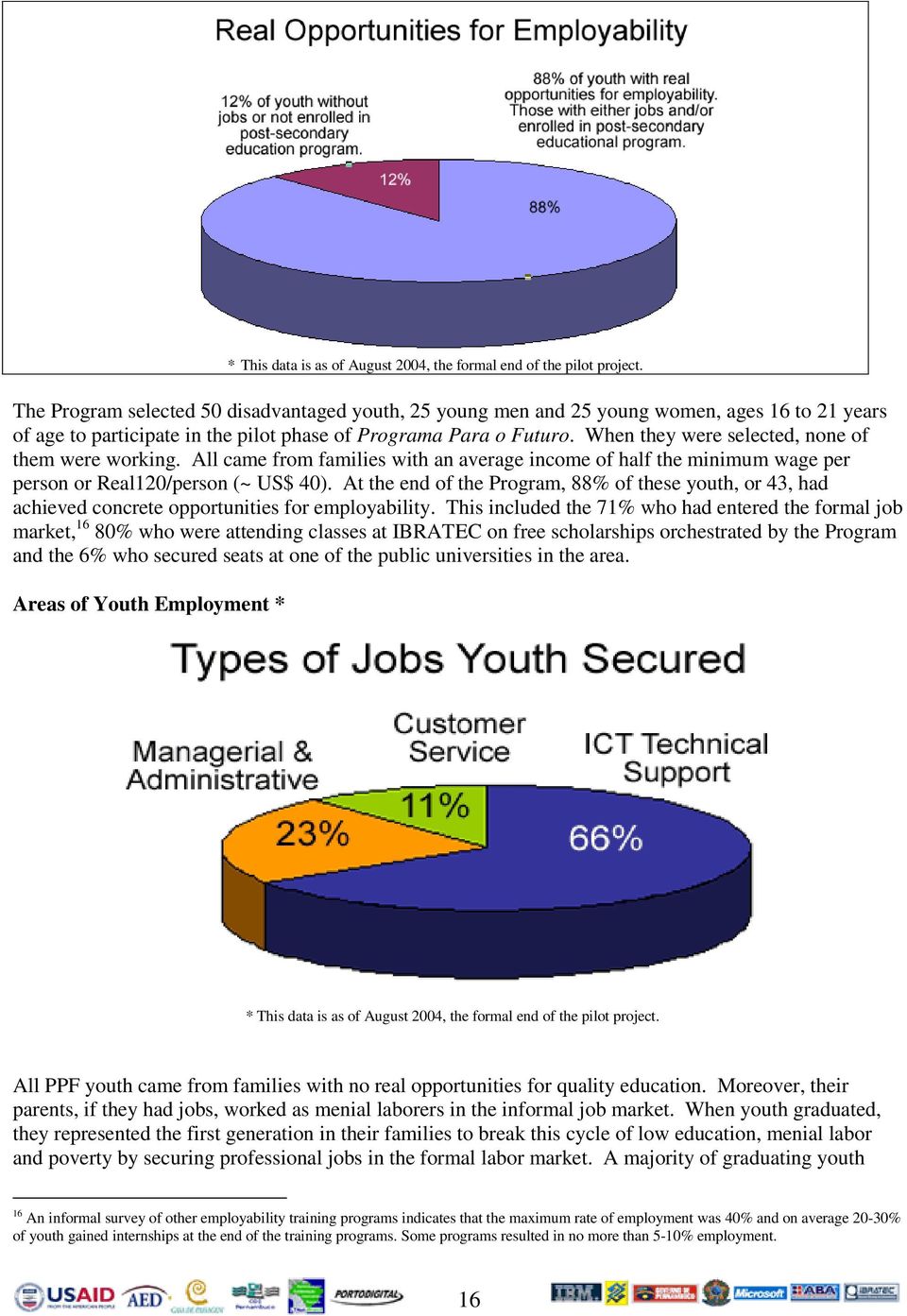 When they were selected, none of them were working. All came from families with an average income of half the minimum wage per person or Real120/person (~ US$ 40).