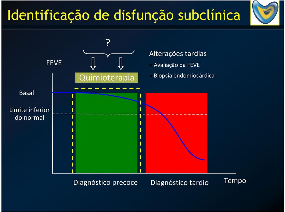 FEVE Biopsia endomiocárdica Basal Limite