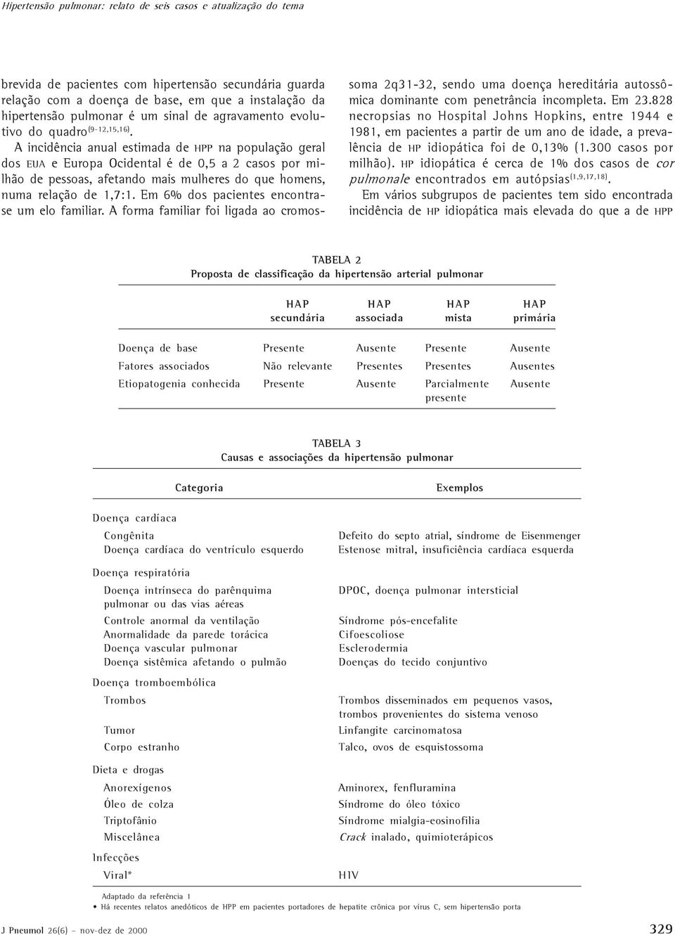 A incidência anual estimada de HPP na população geral dos EUA e Europa Ocidental é de 0,5 a 2 casos por milhão de pessoas, afetando mais mulheres do que homens, numa relação de 1,7:1.