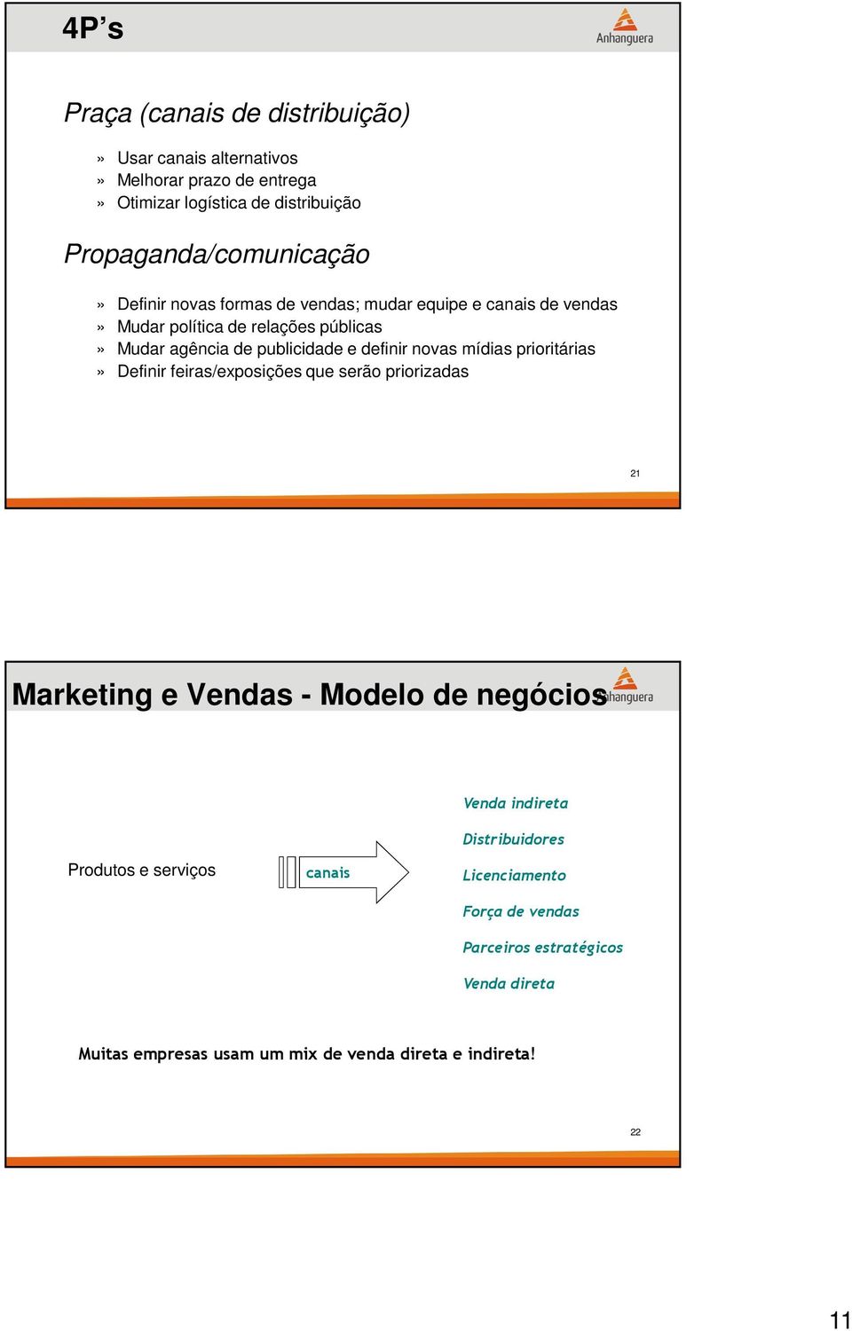 publicidade e definir novas mídias prioritárias» Definir feiras/exposições que serão priorizadas 21 Marketing e Vendas - Modelo de negócios Venda