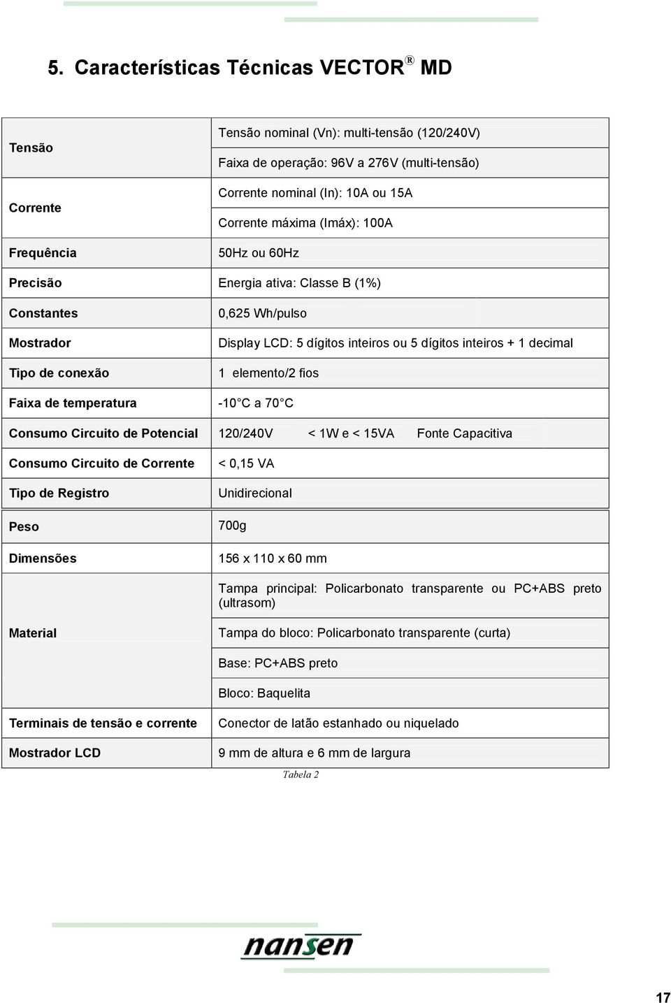 elemento/2 fios Faixa de temperatura -10 C a 70 C Consumo Circuito de Potencial 120/240V < 1W e < 15VA Fonte Capacitiva Consumo Circuito de Corrente Tipo de Registro Peso Dimensões < 0,15 VA