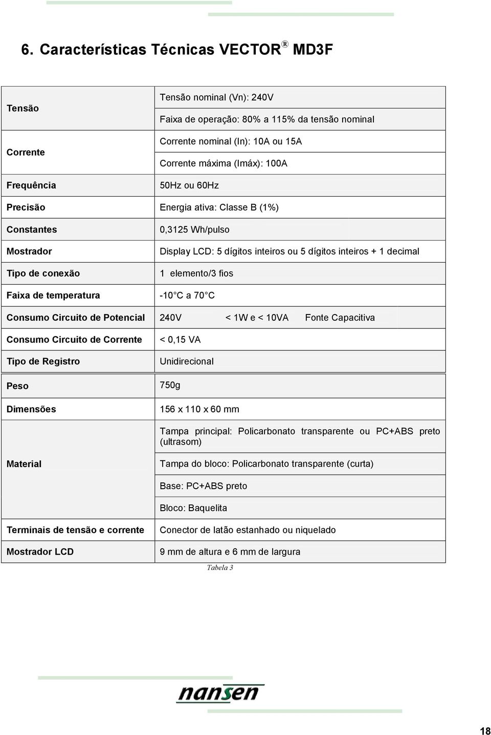 de temperatura -10 C a 70 C Consumo Circuito de Potencial 240V < 1W e < 10VA Fonte Capacitiva Consumo Circuito de Corrente Tipo de Registro Peso Dimensões < 0,15 VA Unidirecional 750g 156 x 110 x 60