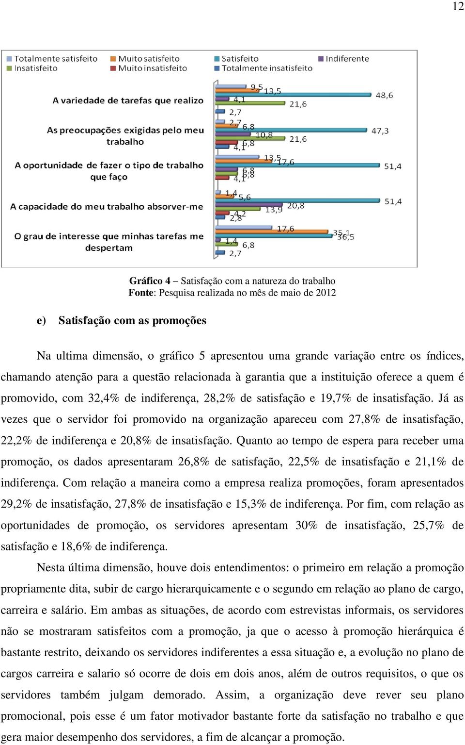 Já as vezes que o servidor foi promovido na organização apareceu com 27,8% de insatisfação, 22,2% de indiferença e 20,8% de insatisfação.