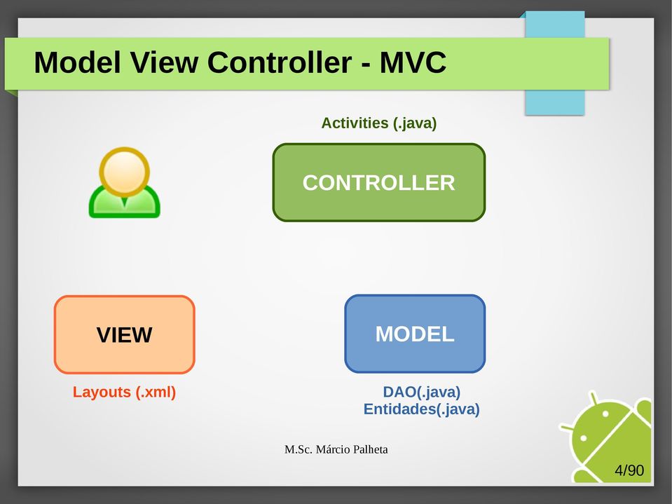 java) CONTROLLER VIEW