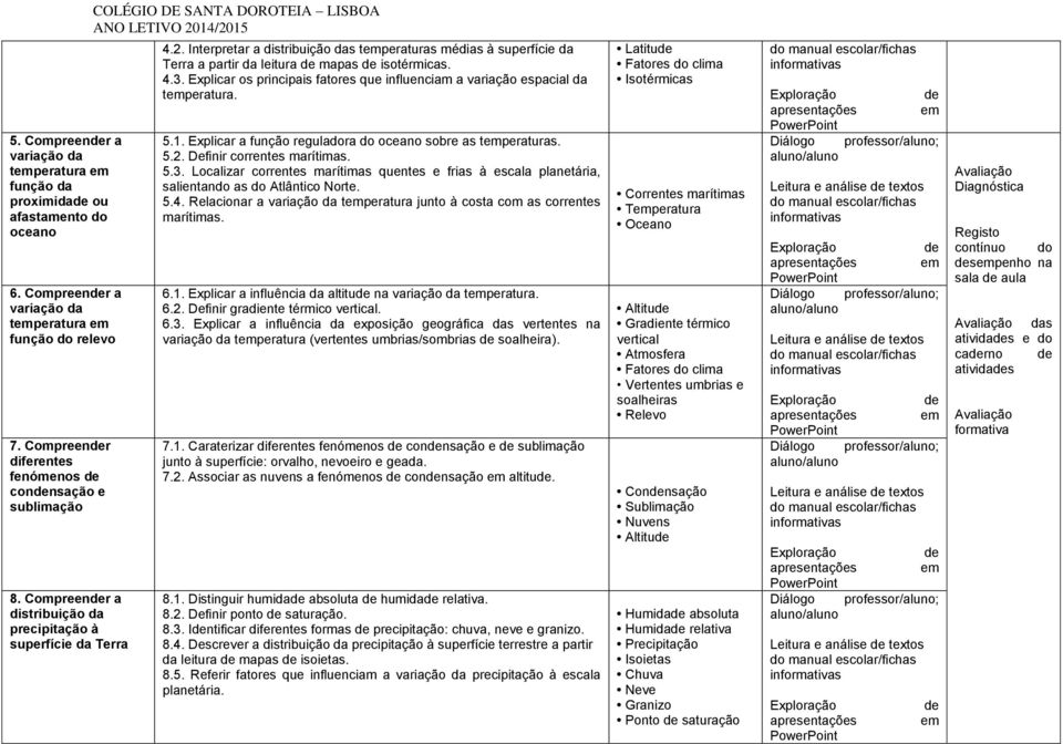 Interpretar a distribuição das temperaturas médias à superfície da Terra a partir da leitura mapas isotérmicas. 4.3. Explicar os principais fatores que influenciam a variação espacial da temperatura.