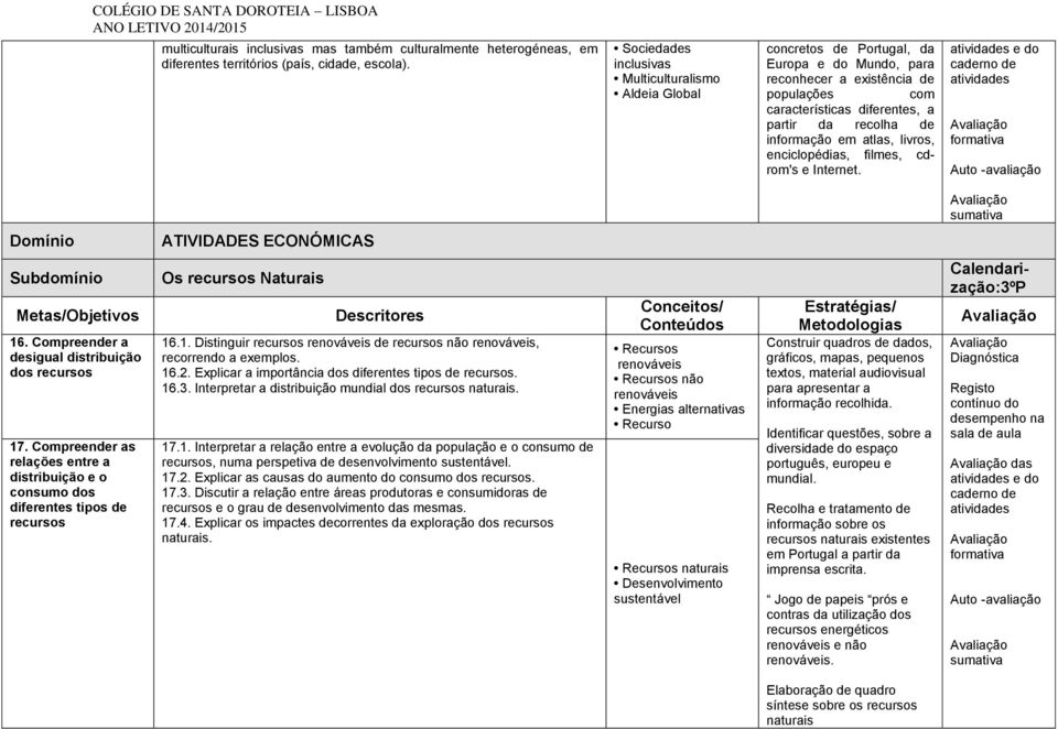 atlas, livros, enciclopédias, filmes, cdrom's e Internet. atividas e do carno atividas ATIVIDADES ECONÓMICAS 16. Compreenr a sigual distribuição dos recursos 17.