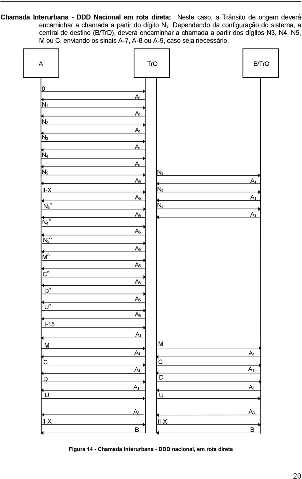 Dependendo da configuração do sistema, a central de destino (B/TrD), deverá encaminhar a chamada a partir dos dígitos N3, N4,