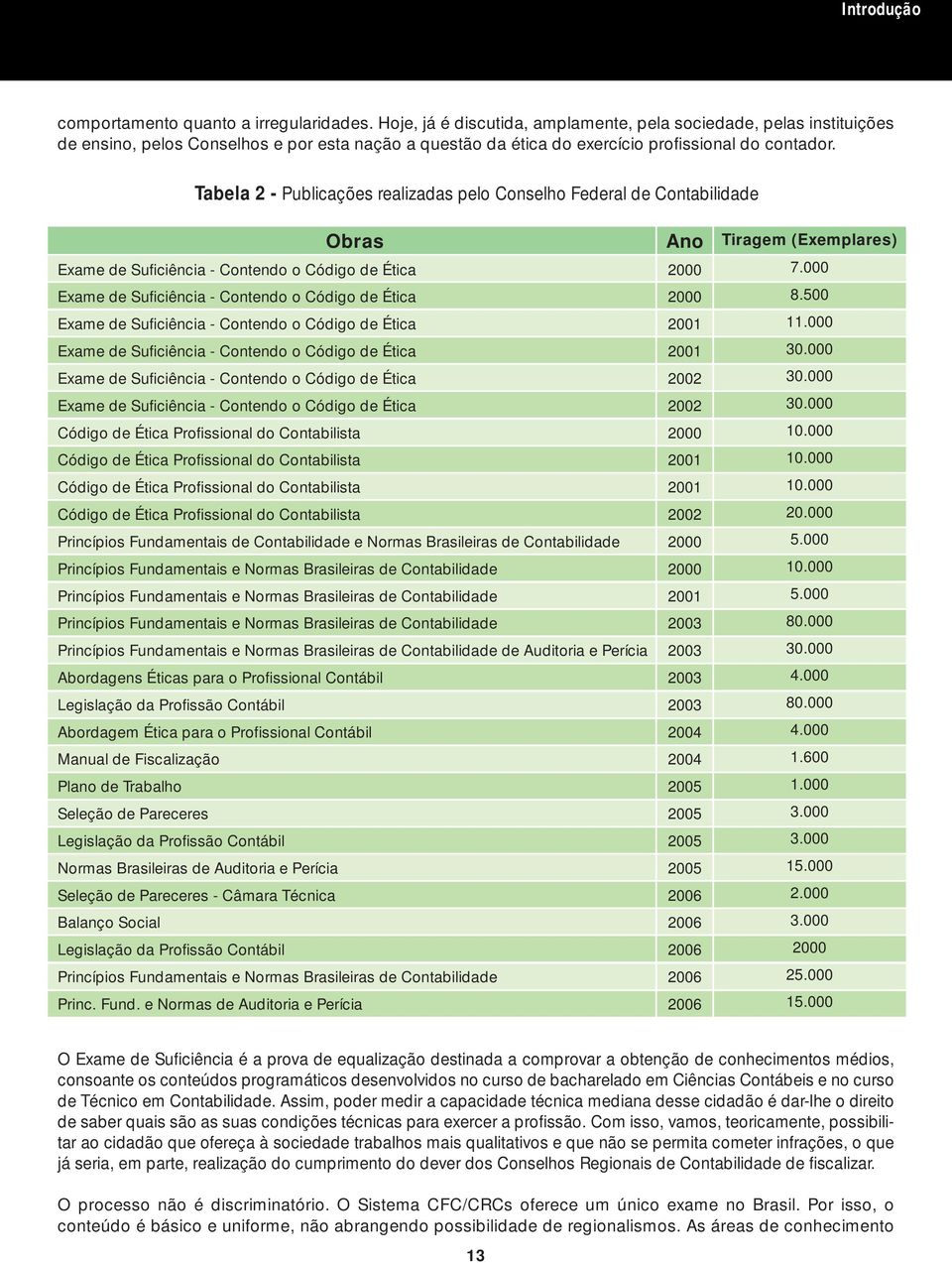 Tabela 2 - Publicações realizadas pelo Conselho Federal de Contabilidade Obras Exame de Suficiência - Contendo o Código de Ética Exame de Suficiência - Contendo o Código de Ética Exame de Suficiência