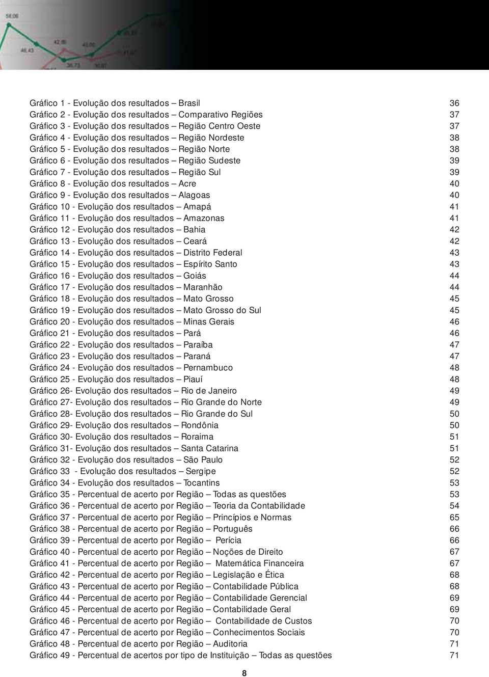 Gráfico 9 - Evolução dos resultados Alagoas Gráfico 10 - Evolução dos resultados Amapá Gráfico 11 - Evolução dos resultados Amazonas Gráfico 12 - Evolução dos resultados Bahia Gráfico 13 - Evolução