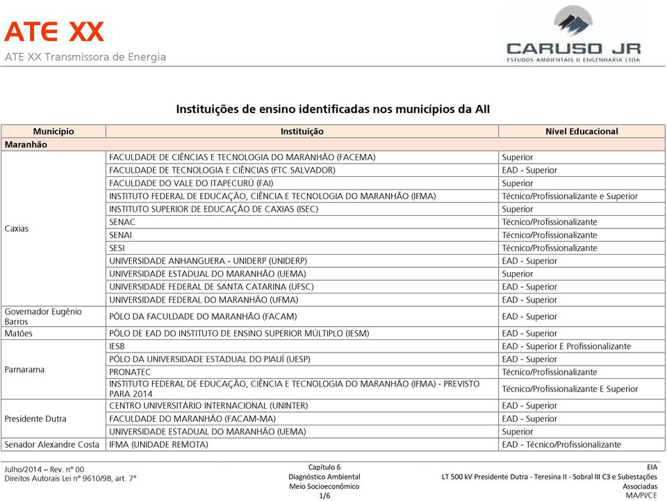 UNIVERSIDADE FEDERAL DE SANTA CATARINA (UFSC) EAD - UNIVERSIDADE FEDERAL DO MARANHÃO (UFMA) EAD - Governador Eugênio Barros PÓLO DA FACULDADE DO MARANHÃO (FACAM) EAD - Matões PÓLO DE EAD DO INSTITUTO