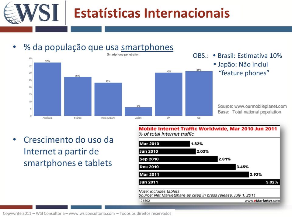 : Brasil: Estimativa 10% Japão: Não inclui