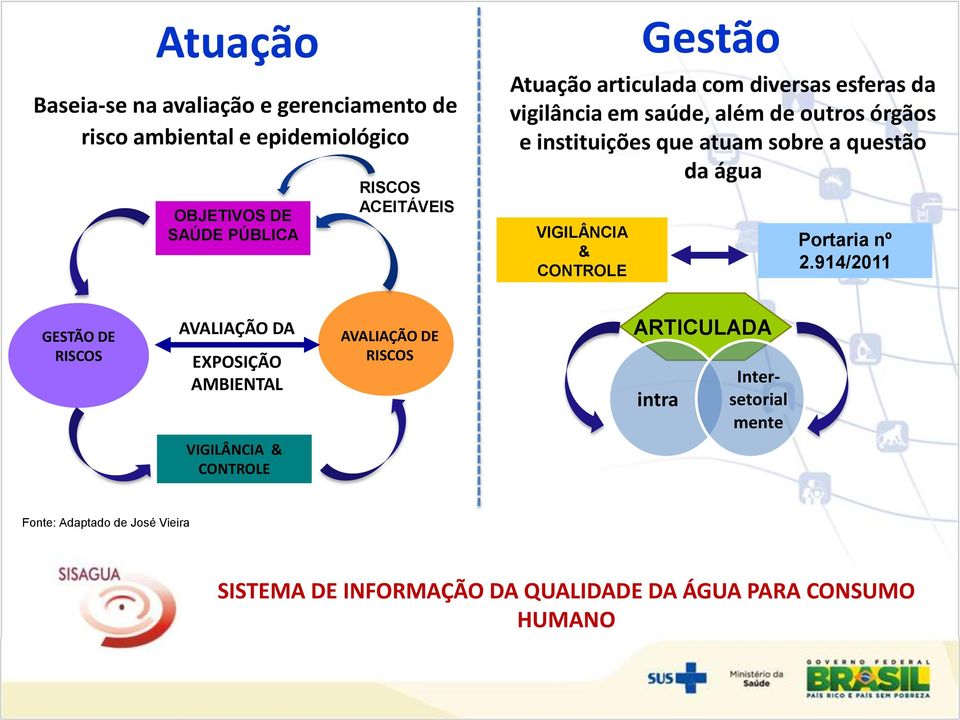 VIGILÂNCIA & CONTROLE Portaria nº 2.