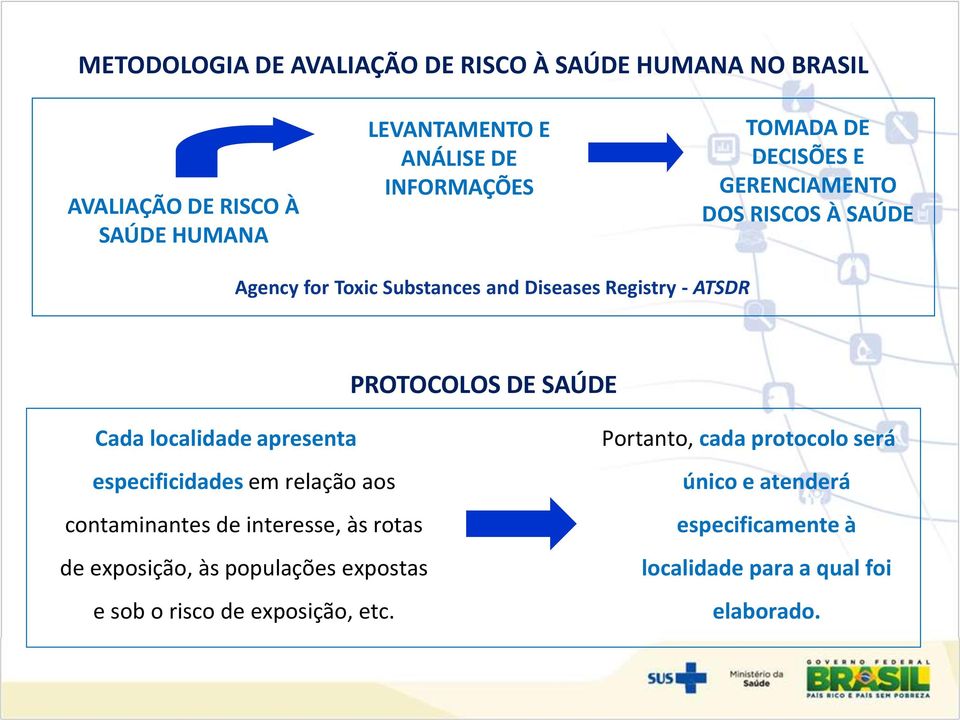 Cada localidade apresenta especificidades em relação aos contaminantes de interesse, às rotas de exposição, às populações expostas e