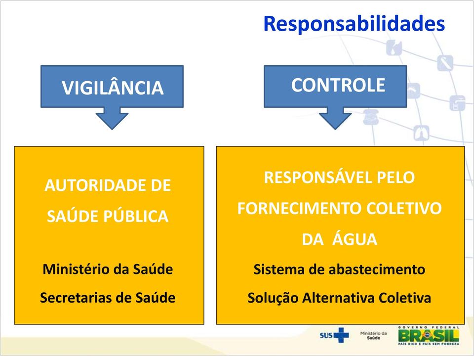 Saúde RESPONSÁVEL PELO FORNECIMENTO COLETIVO DA