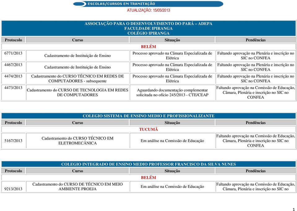 COMPUTADORES BELÉM solicitada no ofício 245/2013 - CTE/CEAP SIC no SIC no SIC no COLEGIO SISTEMA DE ENSINO MEDIO E PROFISSIONALIZANTE 5167/2013