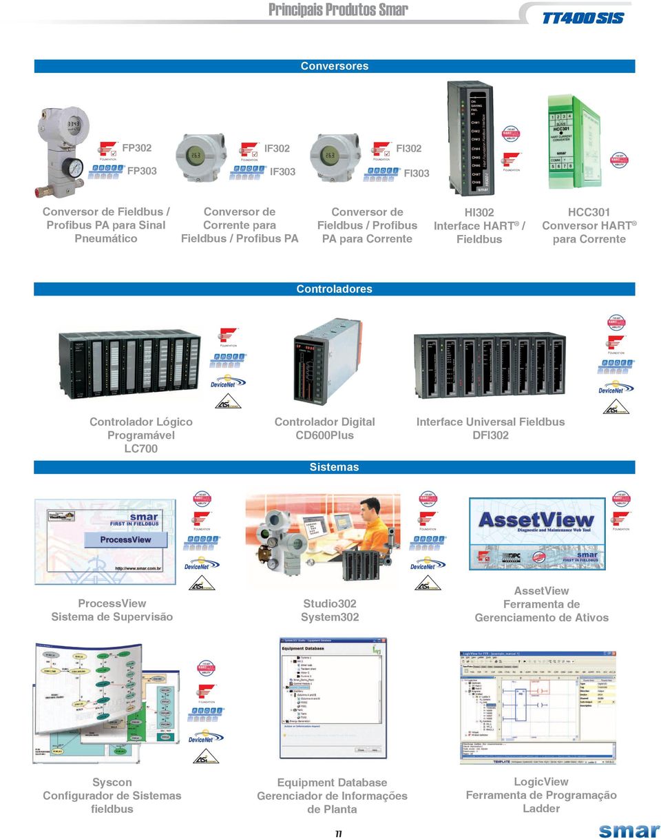 Programável LC700 Controlador Digital CD600Plus Sistemas Interface Universal Fieldbus TM DeviceNet TM DeviceNet ProcessView Sistema de Supervisão Studio302 System302 AssetView