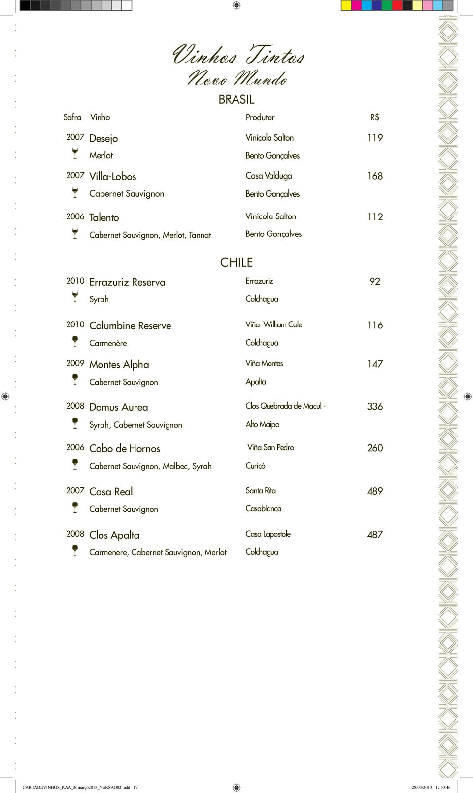 Cabernet Sauvignon Apalta Domus Aurea Clos Quebrada de Macul - 336 Syrah, Cabernet Sauvignon Alto Maipo Cabo de Hornos 2006 Viña San Pedro 260 Cabernet Sauvignon, Malbec, Syrah Curicó Casa