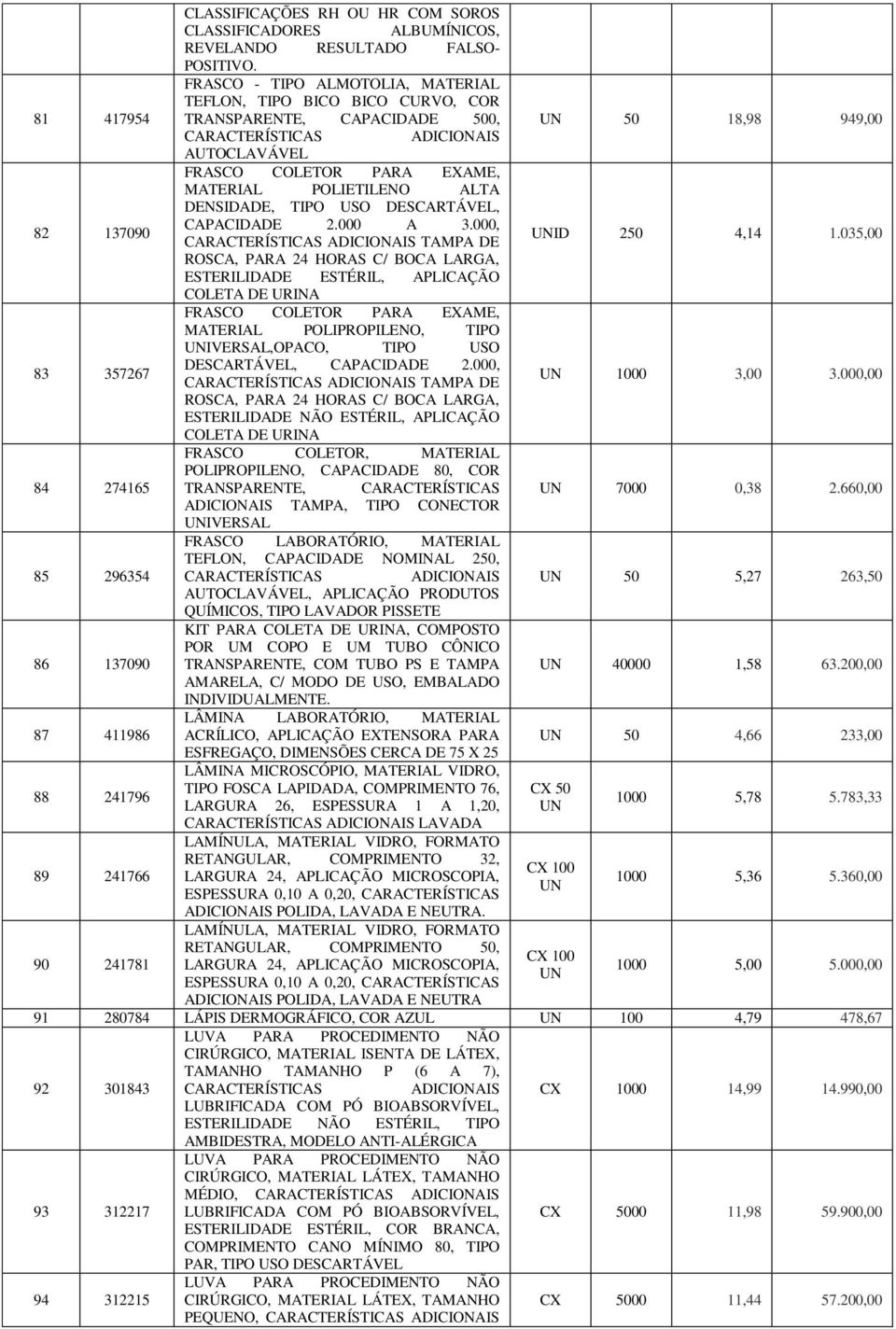 MATERIAL POLIETILENO ALTA DENSIDADE, TIPO USO DESCARTÁVEL, 82 137090 CAPACIDADE 2.000 A 3.000, CARACTERÍSTICAS ADICIONAIS TAMPA DE UNID 250 4,14 1.