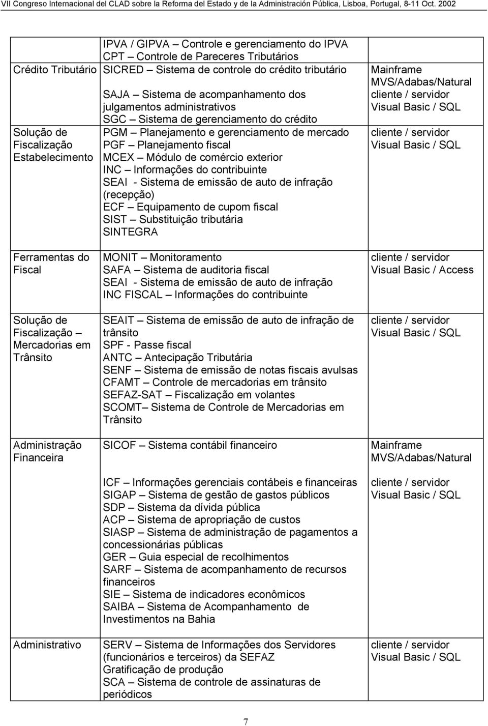 INC Informações do contribuinte SEAI - Sistema de emissão de auto de infração (recepção) ECF Equipamento de cupom fiscal SIST Substituição tributária SINTEGRA Mainframe MVS/Adabas/Natural cliente /