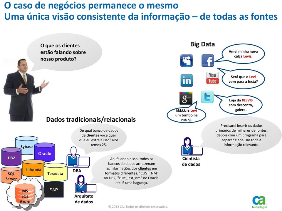 Nós temos 25. Arquiteto de dados Ah, falando nisso, todos os bancos de dados armazenam as informações dos clientes em formatos diferentes. "CUST_NM" no DB2, "cust_last_nm" no Oracle, etc.