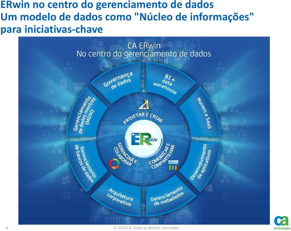 de informações" para iniciativas-chave