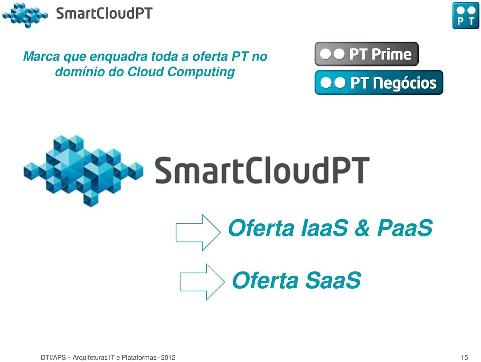 Oferta IaaS & PaaS Oferta SaaS