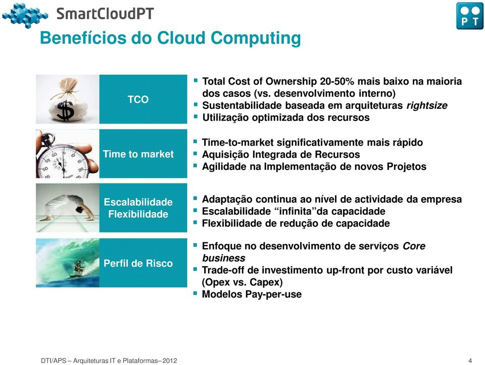 de Recursos Agilidade na Implementação de novos Projetos Escalabilidade Flexibilidade Perfil de Risco Adaptação continua ao nível de actividade da empresa Escalabilidade infinita