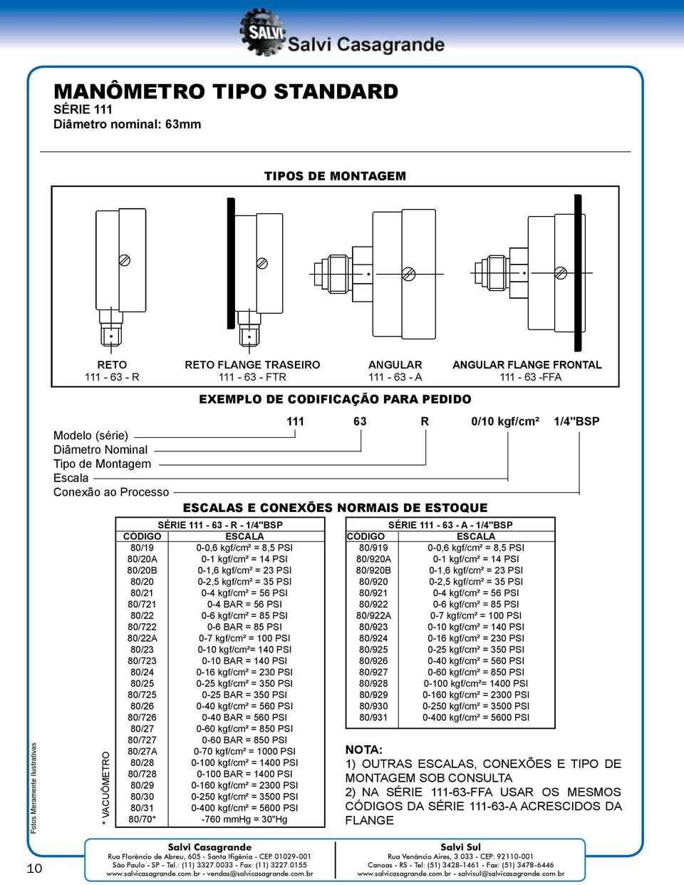 80/20A 0-1 kgf/cm² = 14 PSI 80/920A 0-1 kgf/cm² = 14 PSI 80/20B 0-1,6 kgf/cm² = 23 PSI 80/920B 0-1,6 kgf/cm² = 23 PSI 80/20 0-2,5 kgf/cm² = 35 PSI 80/920 0-2,5 kgf/cm² = 35 PSI 80/21 0-4 kgf/cm² = 56