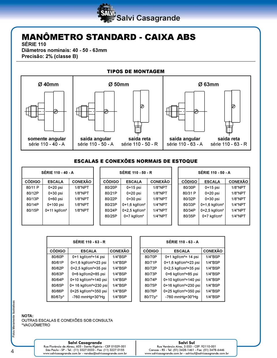 80/23P 0+1,6 kgf/cm² 1/4"NPT 80/24P 0+2,5 kgf/cm² 1/4"NPT 80/25P 0+7 kgf/cm² 1/4"NPT SÉRIE 110-50 - A CONEXÃO 80/30P 0+15 psi 1/8"NPT 80/31 P 0+20 psi 1/8"NPT 80/32P 0+30 psi 1/8"NPT 80/33P 0+1,6