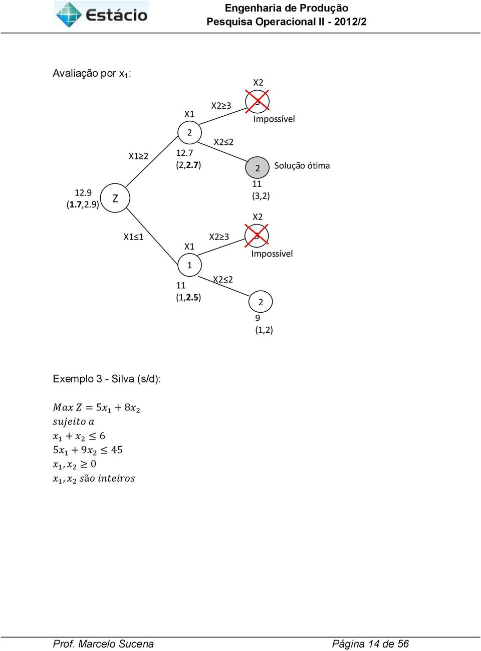 7) X2 X2 2 Impossível 2 (,2) X2 Solução ótima X