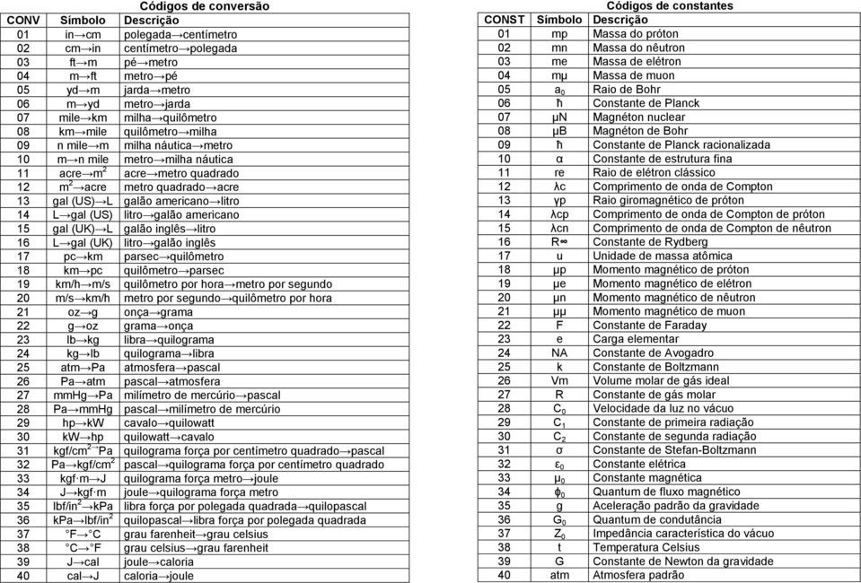 litro 14 L gal (US) litro galão americano 15 gal (UK) L galão inglês litro 16 L gal (UK) litro galão inglês 17 pc km parsec quilômetro 18 km pc quilômetro parsec 19 km/h m/s quilômetro por hora metro