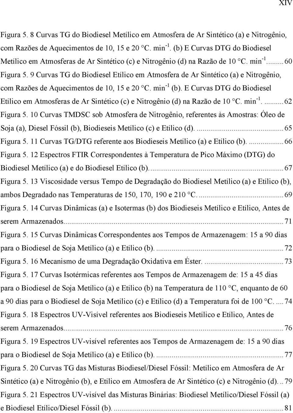 9 Curvas TG do Biodiesel Etílico em Atmosfera de Ar Sintético (a) e Nitrogênio, com Razões de Aquecimentos de 10, 15 e 20 C. min -1 (b).