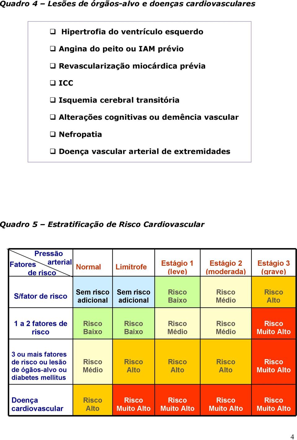 risco Limítrofe Estágio 1 (leve) Estágio 2 (moderada) Estágio 3 (grave) S/fator de risco Sem risco adicional Sem risco adicional Baixo Médio Alto 1 a 2 fatores de risco Baixo Baixo