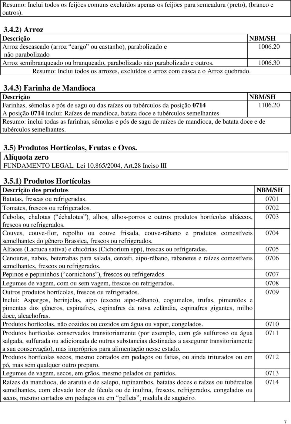 3) Farinha de Mandioca Farinhas, sêmolas e pós de sagu ou das raízes ou tubérculos da posição 0714 1106.