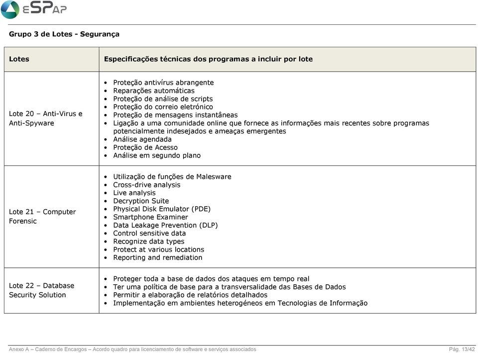 Análise em segundo plano Lote 21 Computer Forensic Utilização de funções de Malesware Cross-drive analysis Live analysis Decryption Suite Physical Disk Emulator (PDE) Smartphone Examiner Data Leakage