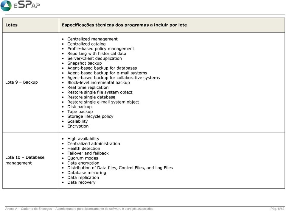 Restore single e-mail system object Disk backup Tape backup Storage lifecycle policy Scalability Encryption Lote 10 Database management High availability Centralized administration Health detection