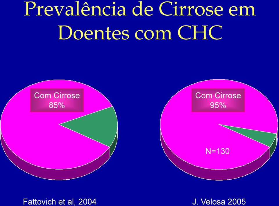 85% Com Cirrose 95% N=130