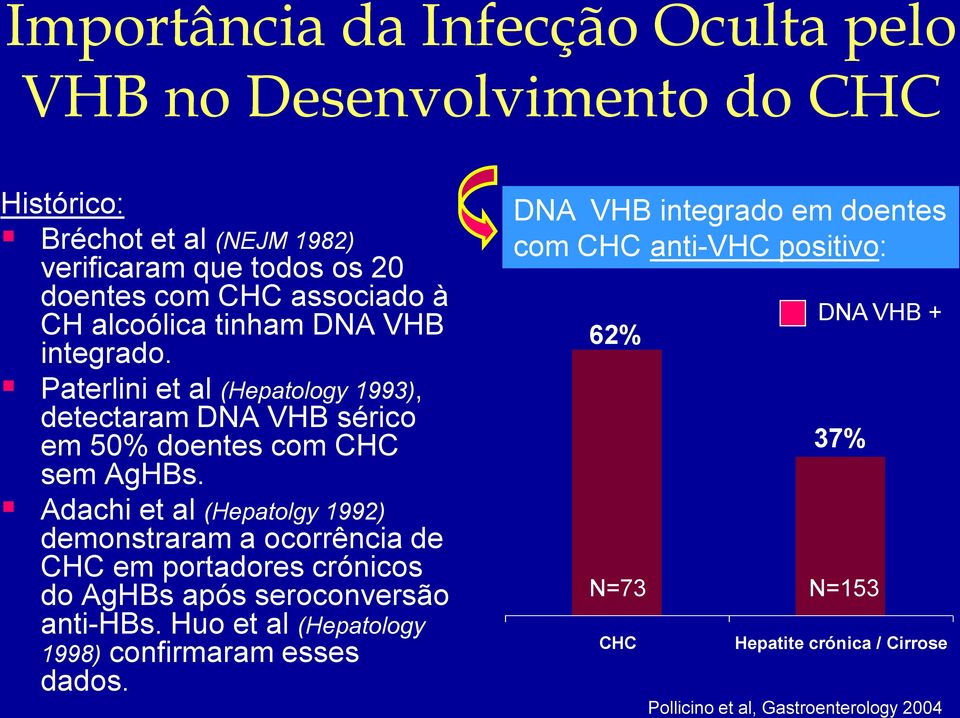 Adachi et al (Hepatolgy 1992) demonstraram a ocorrência de CHC em portadores crónicos do AgHBs após seroconversão anti-hbs.