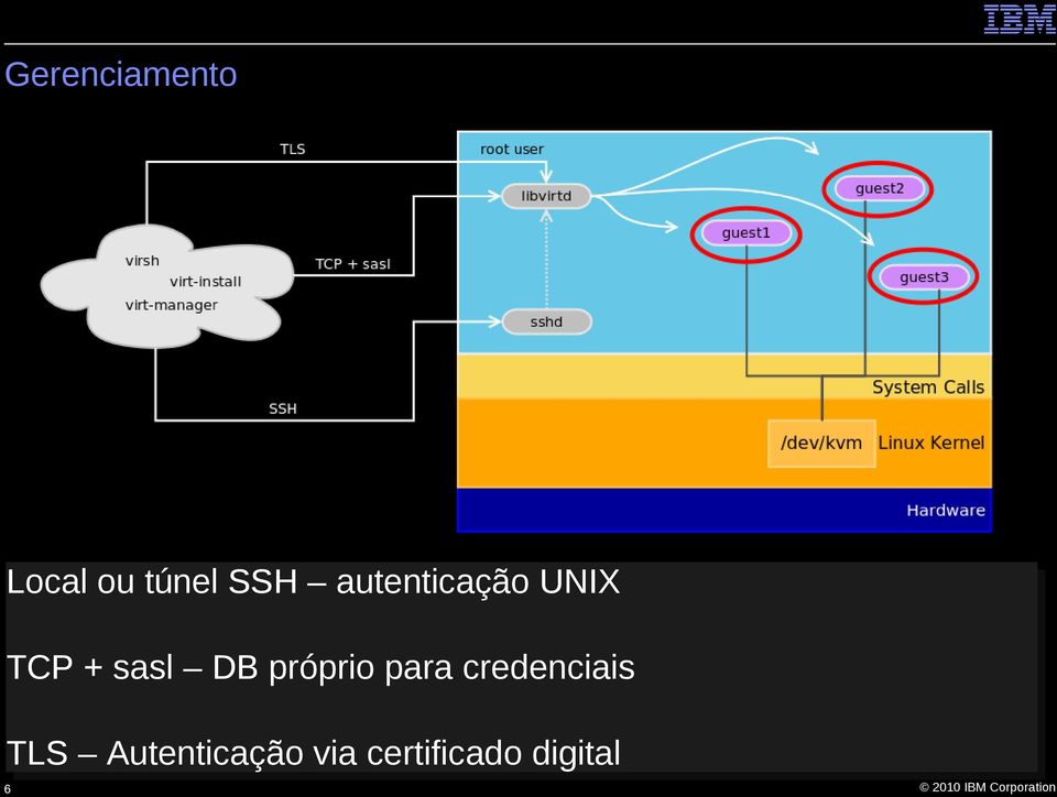 próprio para credenciais TLS