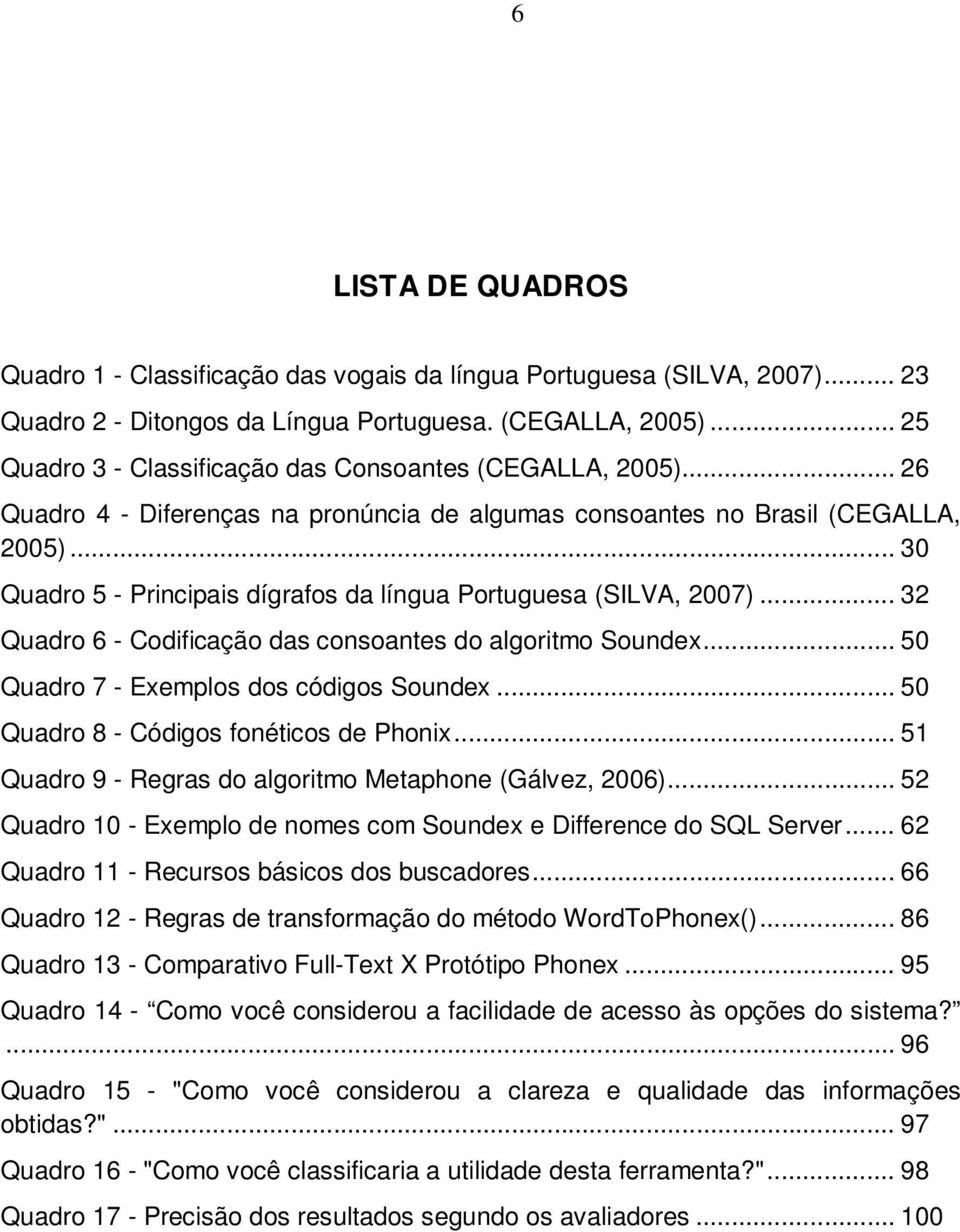 .. 30 Quadro 5 - Principais dígrafos da língua Portuguesa (SILVA, 2007)... 32 Quadro 6 - Codificação das consoantes do algoritmo Soundex... 50 Quadro 7 - Exemplos dos códigos Soundex.