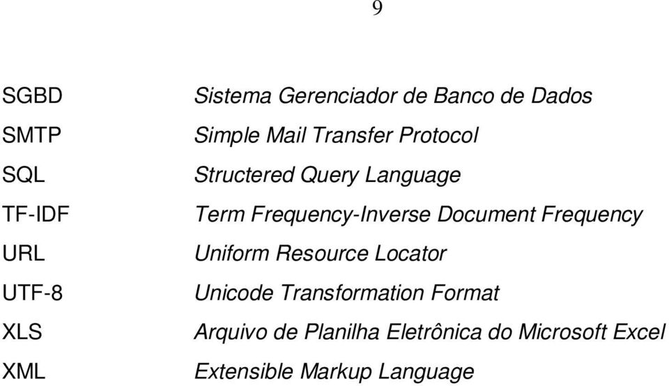 Frequency-Inverse Document Frequency Uniform Resource Locator Unicode