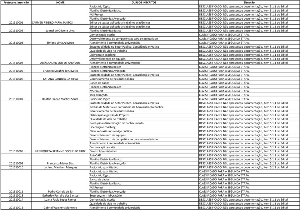 Materiais e Patrimônio da Administração Pública 201510008 HENRIQUETA REJANNE COQUEIRO FROZ Direito Administrativo AutoCAD 201510009 Francesco Mayer Sias 201510010