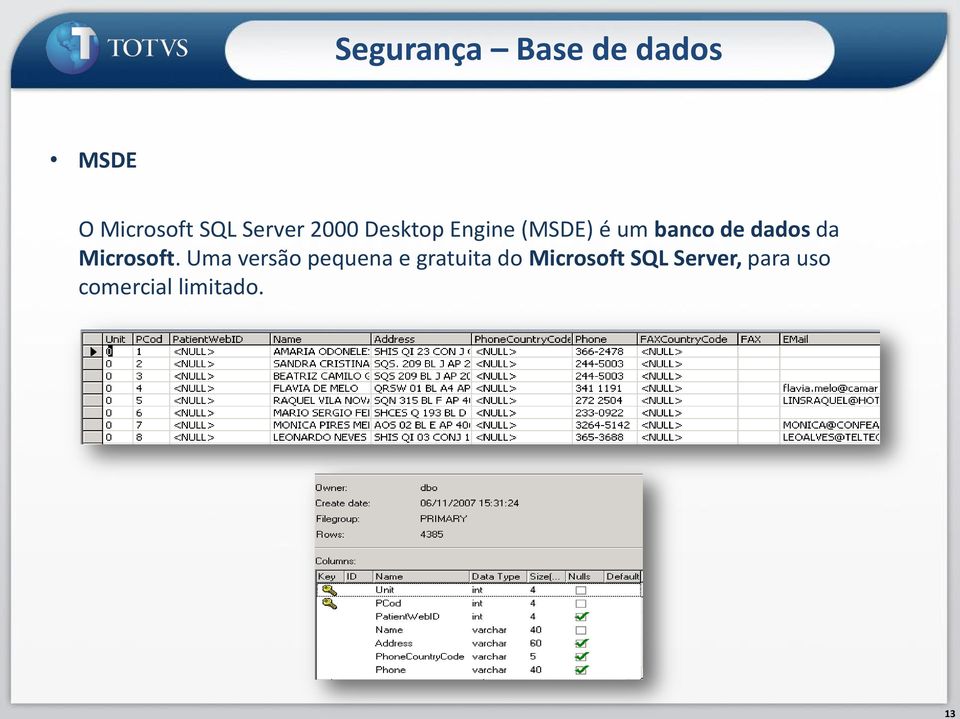 dados da Microsoft.