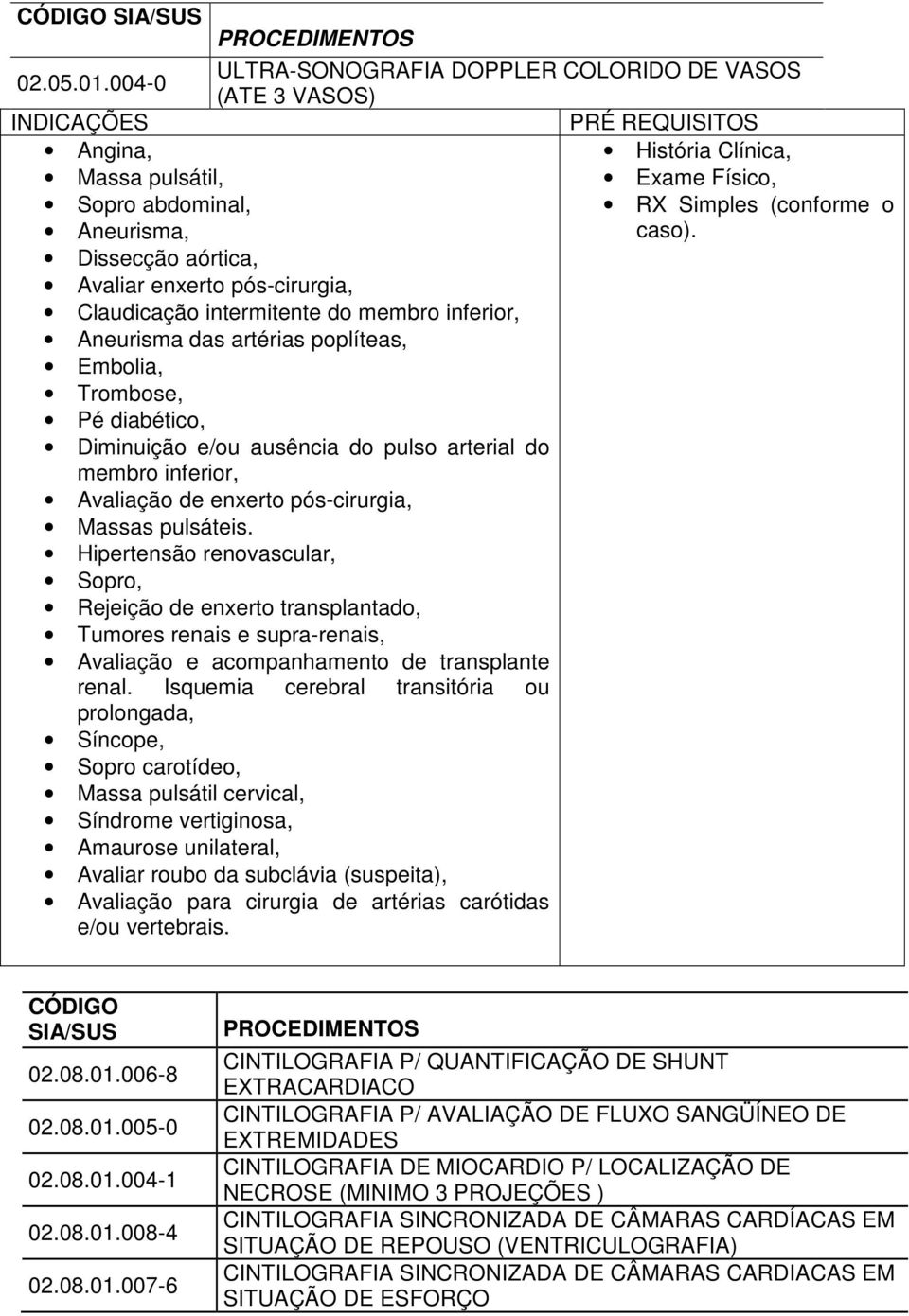 intermitente do membro inferior, Aneurisma das artérias poplíteas, Embolia, Trombose, Pé diabético, Diminuição e/ou ausência do pulso arterial do membro inferior, Avaliação de enxerto pós-cirurgia,