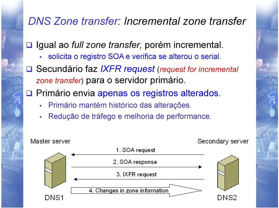 q Secundário faz IXFR request (request for incremental zone transfer) para o servidor primário.