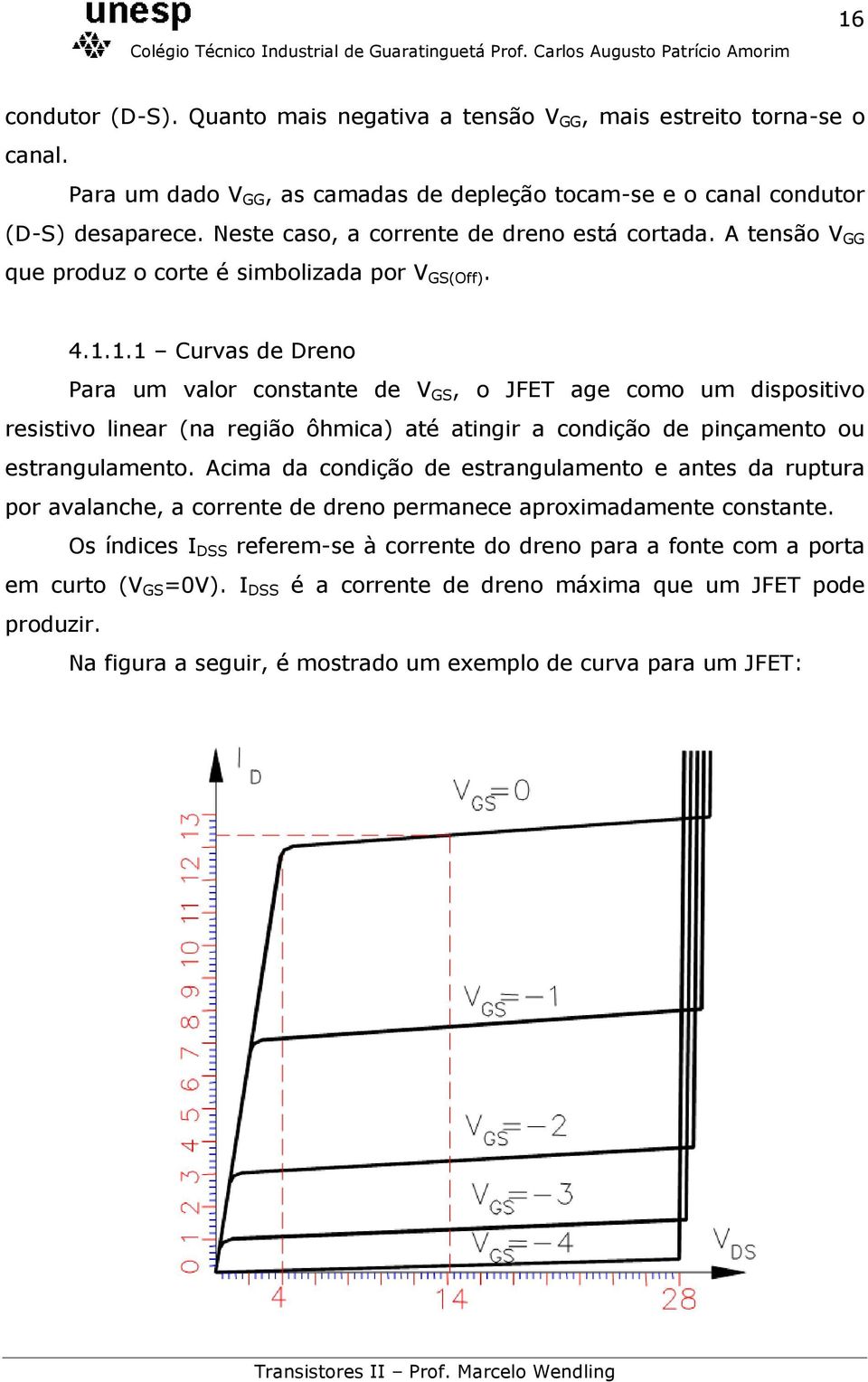 1.1 Curvas de Dreno Para um valor constante de V GS, o JFET age como um dispositivo resistivo linear (na região ôhmica) até atingir a condição de pinçamento ou estrangulamento.